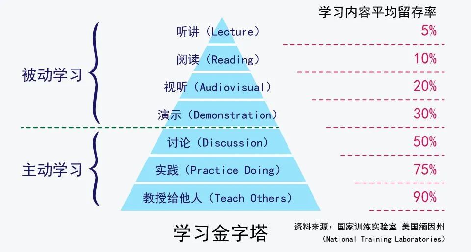深度学习基础教程_深度学习_深度学习算法