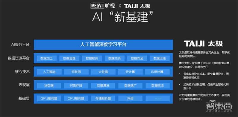 深度学习框架_深度学习_深度学习基础教程