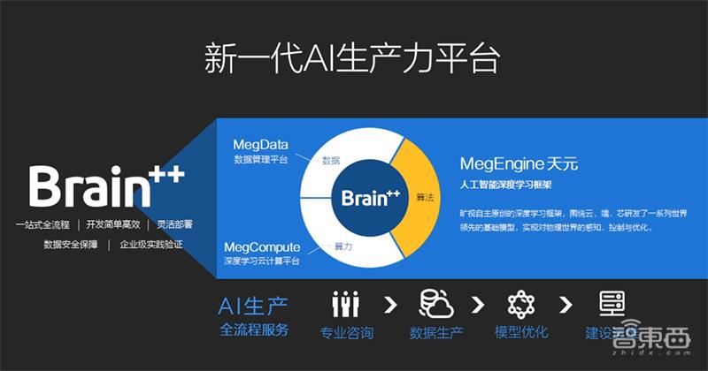 深度学习基础教程_深度学习框架_深度学习