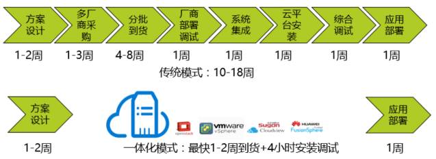 云GIS是什么_云GIS技术_云GIS