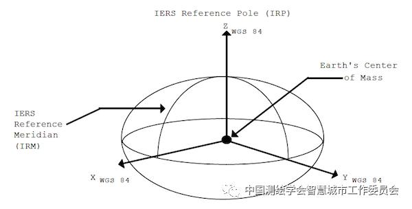 坐标系原点尺度定向演变_WGS84_CGCS2000与WGS84坐标系比较