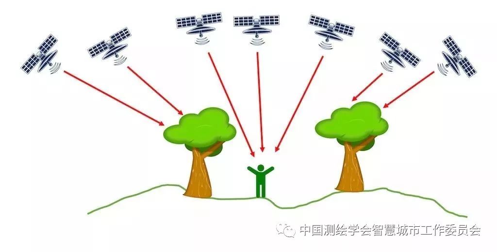 WGS84_CGCS2000与WGS84坐标系比较_坐标系原点尺度定向演变