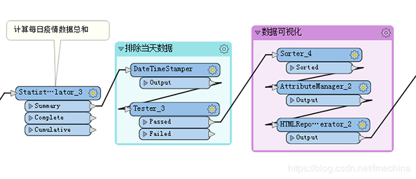 FME 软件_FME GIS数据格式转换_FME Desktop 空间数据转换
