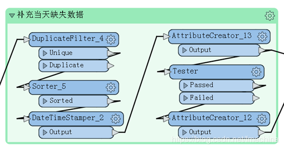 FME Desktop 空间数据转换_FME 软件_FME GIS数据格式转换
