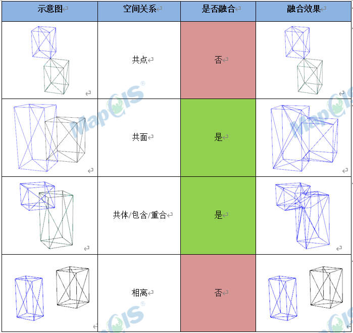 隧道地质多源数据融合_云GIS_MapGIS三维地质建模技术