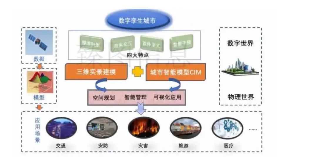 智慧安防三维GIS平台_平安城市应急指挥系统_三维GIS