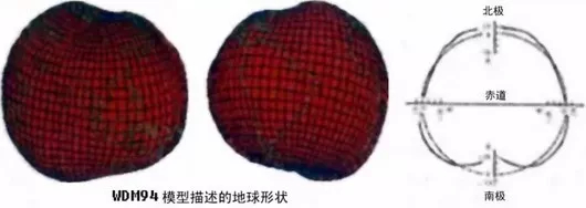 地球仪使用方法_等角投影_地图投影变形