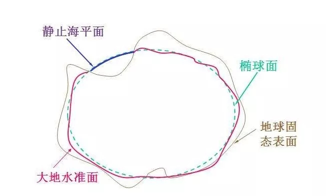 等角投影_地球仪使用方法_地图投影变形