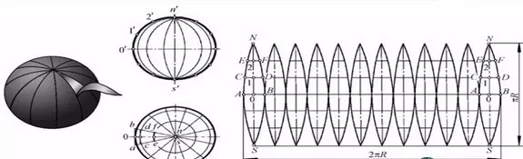 地球仪使用方法_地图投影变形_等角投影