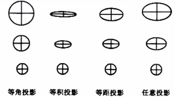 等角投影_地图投影变形_地球仪使用方法