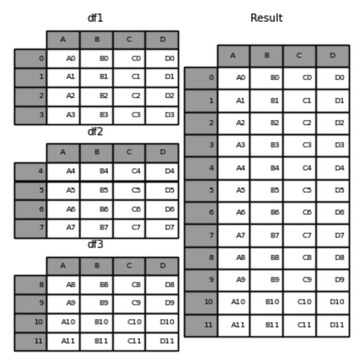 合并重塑长宽表方法_数据清洗_pandas数据清洗重塑教程
