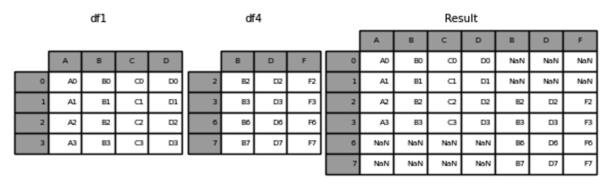 pandas数据清洗重塑教程_数据清洗_合并重塑长宽表方法